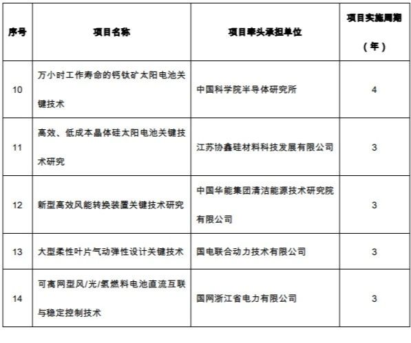 k8凯发(中国)天生赢家·一触即发