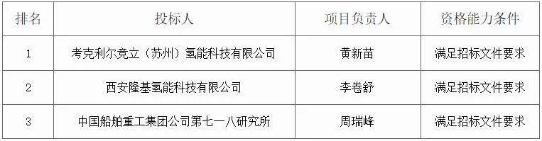 k8凯发(中国)天生赢家·一触即发