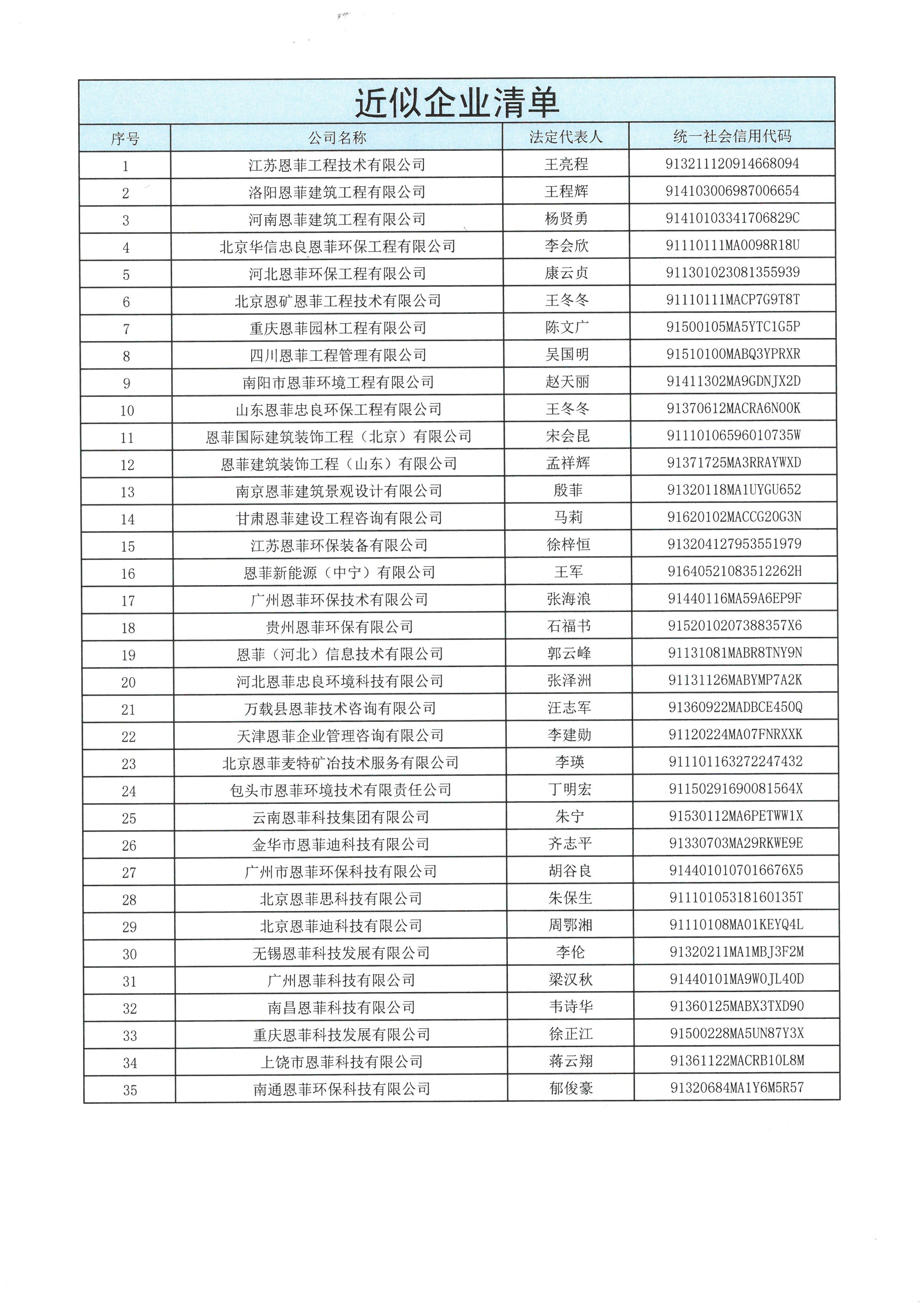 W020241120599852528160 LETOU - 乐投(中文)官方网站