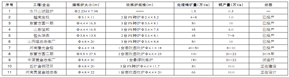 LETOU - 乐投(中文)官方网站